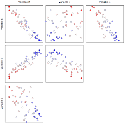 Half correlation plot layout